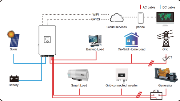 SUN-10K-SG05 LP3-EU-SM2| 10KW | 3 pha | 2 MPPT|