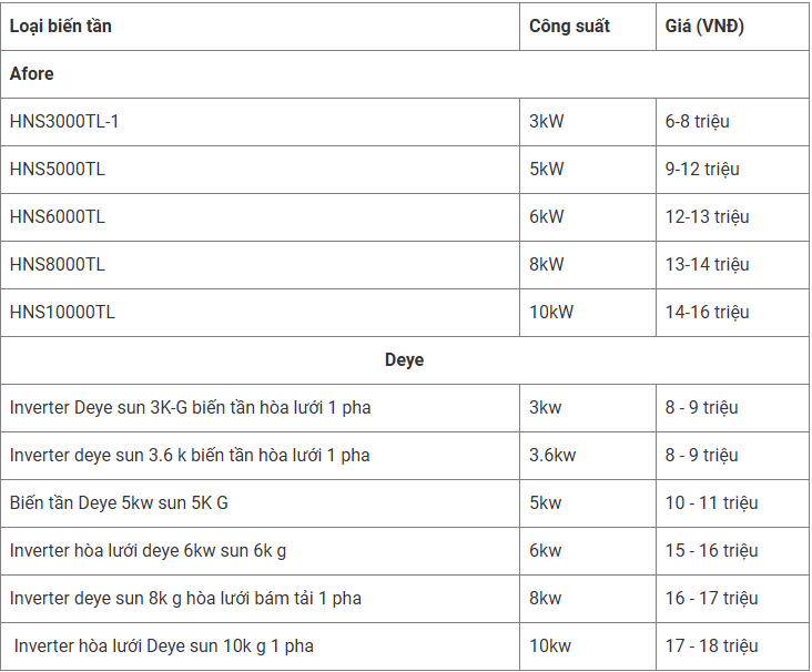 BIẾN TẦN HOÀ LƯỚI VÀ CÁC ƯU ĐIỂM