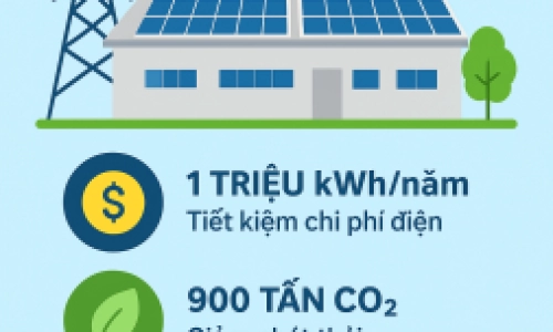   HỆ THỐNG 900KWĐIỆN MẶT TRỜI-CÔNG TY MAY NHẬT QUOANG