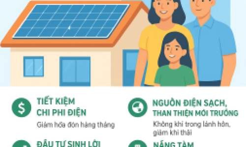  Năng Lượng Mặt Trời  Tương Lai