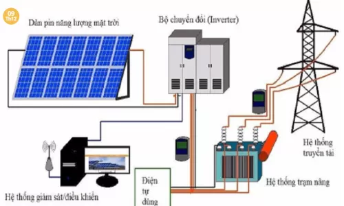Hướng dẫn lắp đặt hệ thống điện mặt trời cho hộ kinh doanh