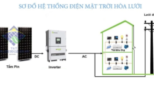 So Sánh Hệ Thống Điện Mặt Trời 3kWp, 5kWp Và 10kWp