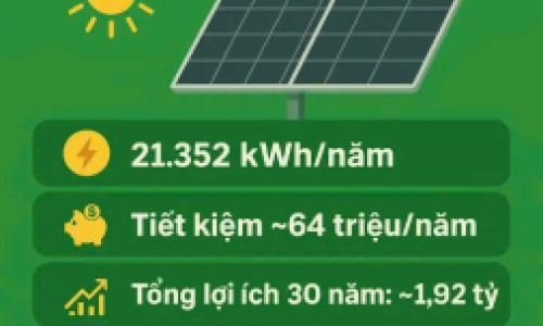 HỆ THỐNG NĂNG LƯỢNG MẶT TRỜI TIẾT KIỆM CHI PHÍ – GIẢI PHÁP ĐẦU TƯ THÔNG MINH CHO NGÔI NHÀ VIỆT