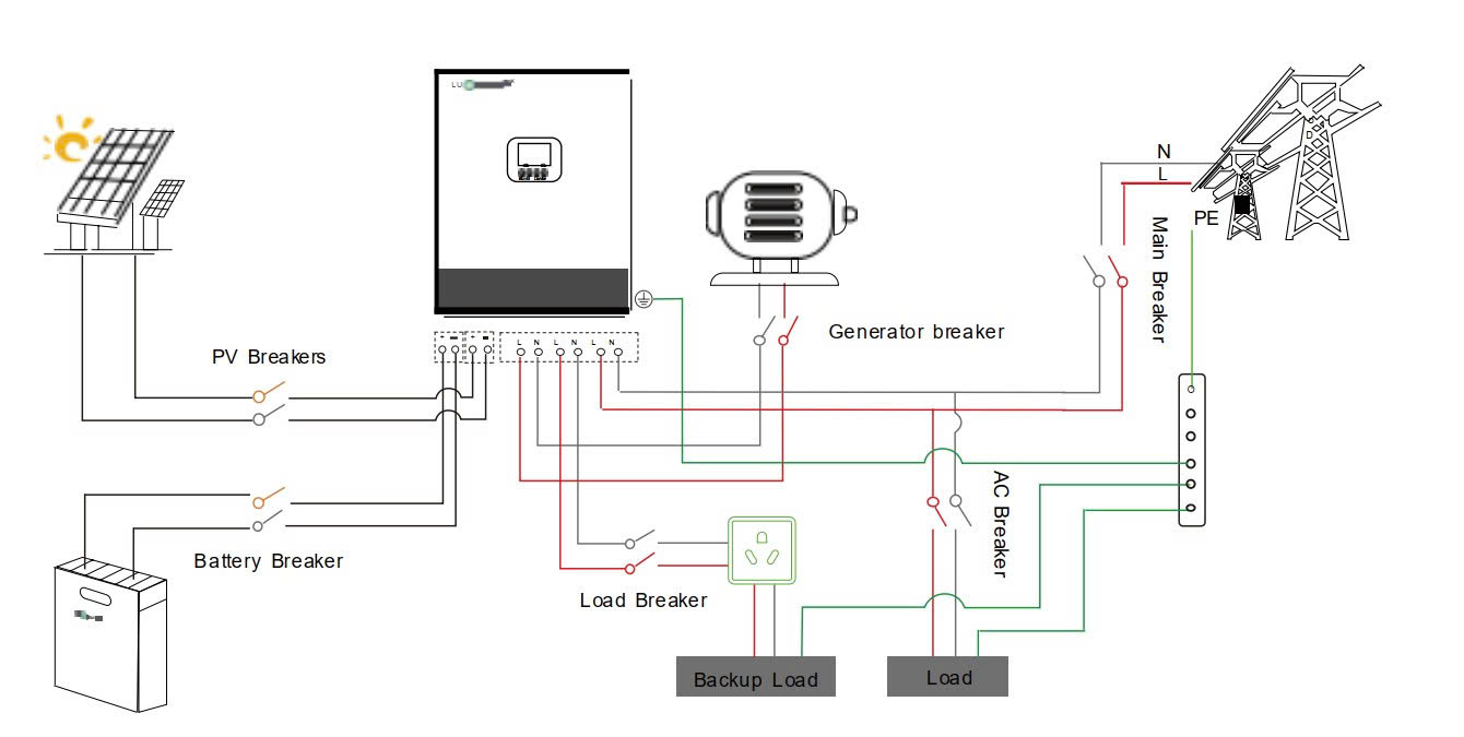 Tìm hiểu về hệ thống điện mặt trời