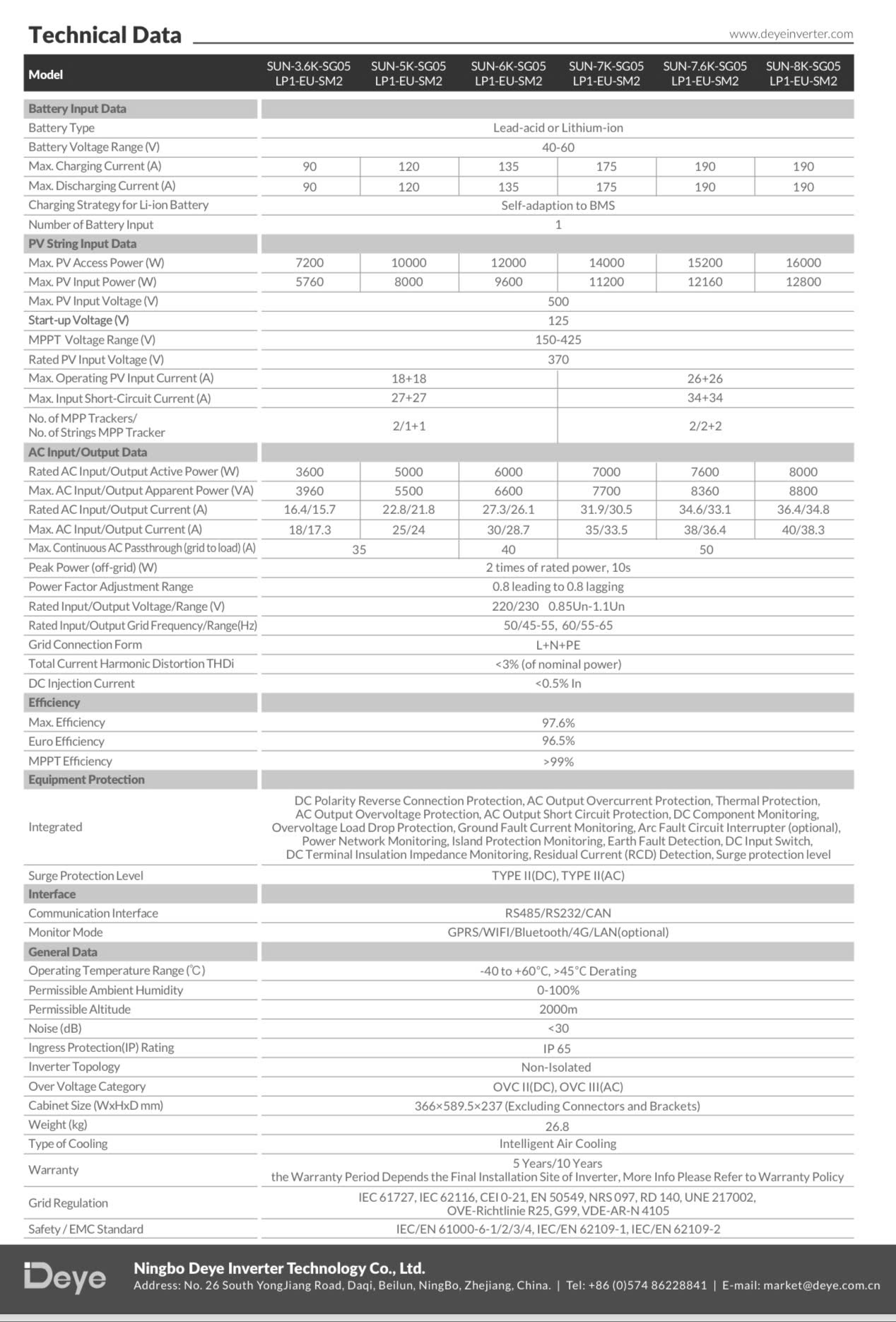 INVERTER DEYE SUN-8K-SG05LP1-EU-SM2| 8KW | 1 pha | 2 MPPT