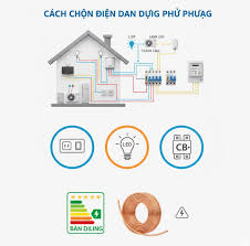 Hướng dẫn bảo trì LED Dây Forlife