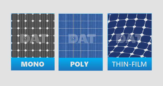 Các loại tấm pin năng lượng mặt trời phổ biến