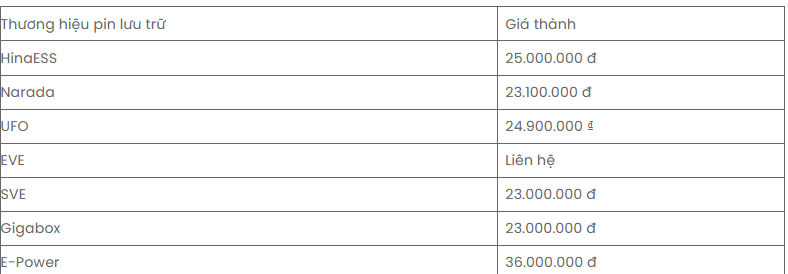 các tiêu chí chon lưu trữ