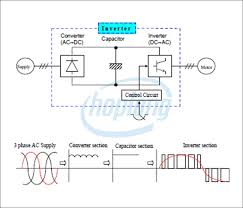 Cấu tạo chi tiết của Biến tần DC-AC