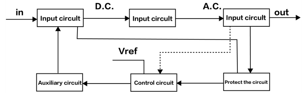 Biến tần và công nghệ mới trong điện mặt trời