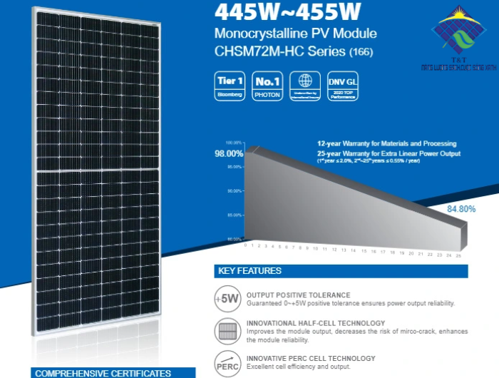 Chọn tấm pin Astronergy Solar cho công trình lớn