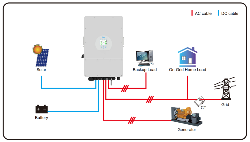 2. Lắp đặt và Kết nối Biến tần