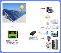 Tại sao biến tần là linh kiện quan trọng trong điện mặt trời