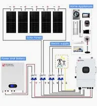 hệ thống điện mặt trời hybrid