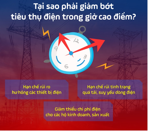 giảm bớt tiêu thụ điện