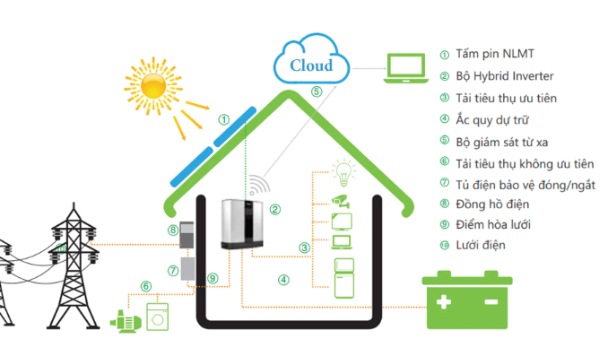 tong-quan-pin-luu-tru-luxpower-15kwh-model-lp15-lfp