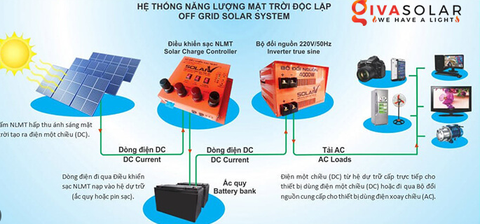 Chi phí lắp đặt hệ thống điện năng lượng mặt trời khoảng bao nhiêu?