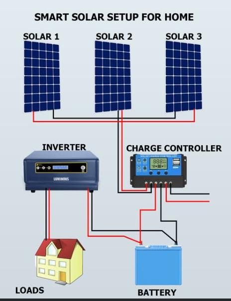 NĂNG LƯỢNG MẶT TRỜI – XU HƯỚNG SỐNG XANH