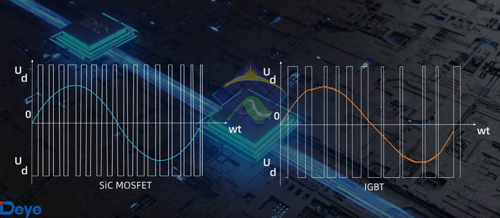 Inverter Deye công nghệ tiên tiến cho điện mặt trời