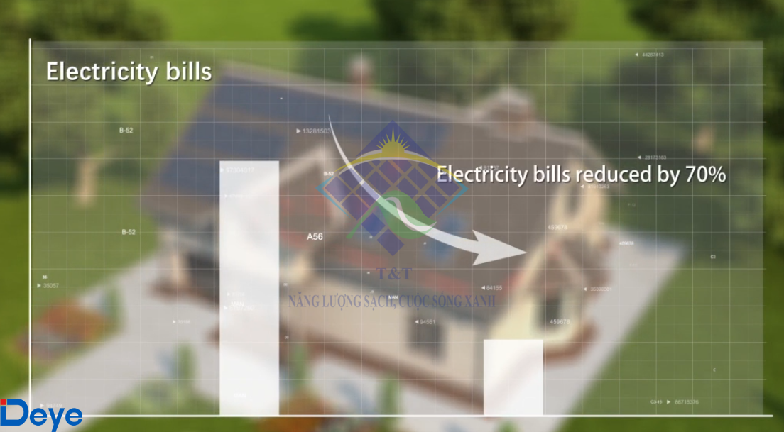 Inverter Deye không dây dễ dàng cài đặt và giám sát