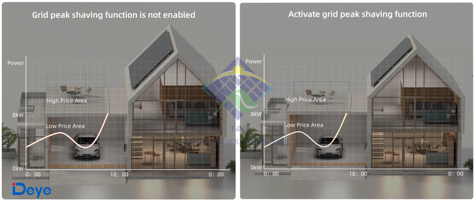Inverter Deye với giám sát từ xa giúp tối ưu hóa năng lượng