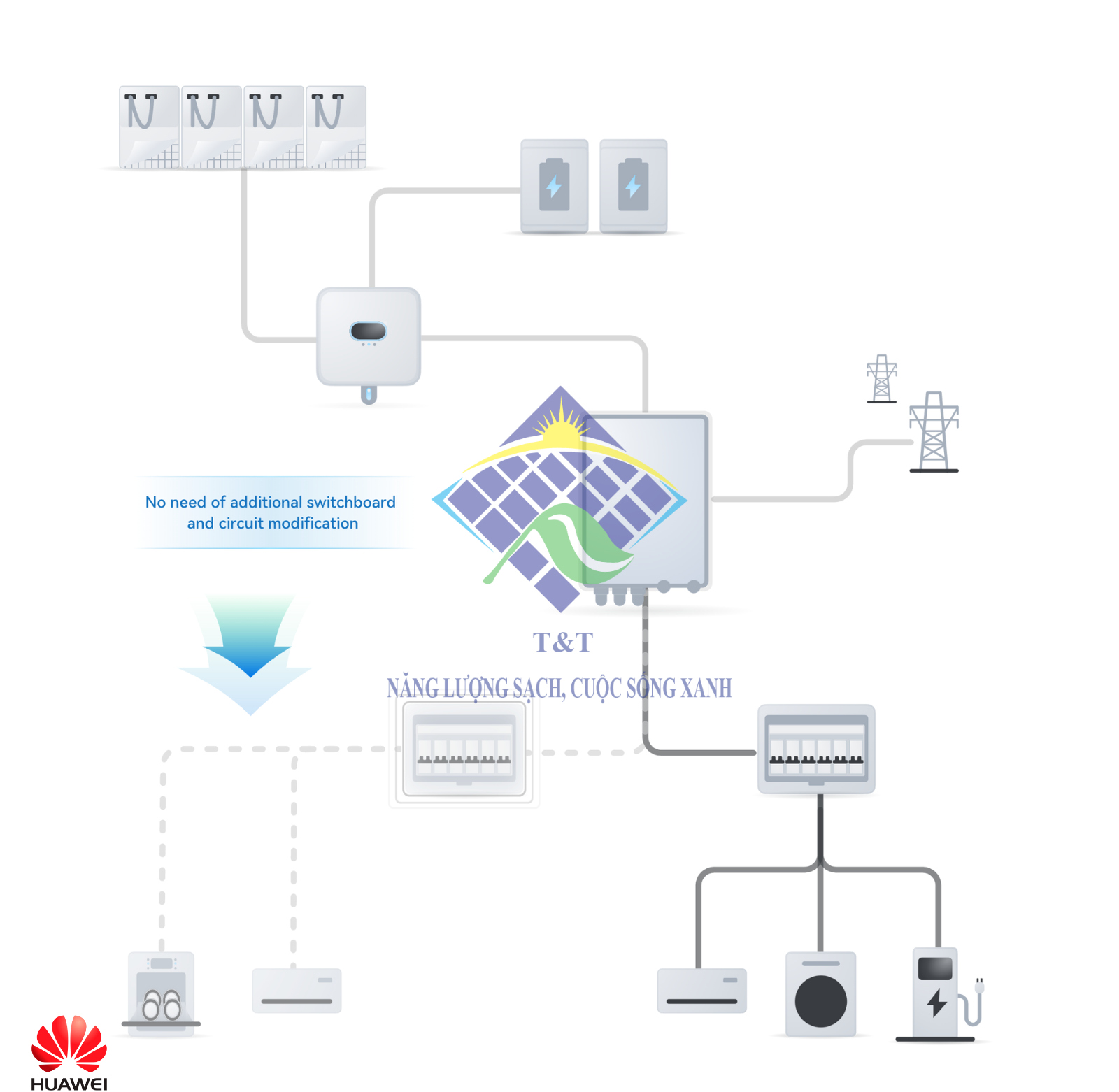 Inverter Huawei Giải pháp tiết kiệm năng lượng