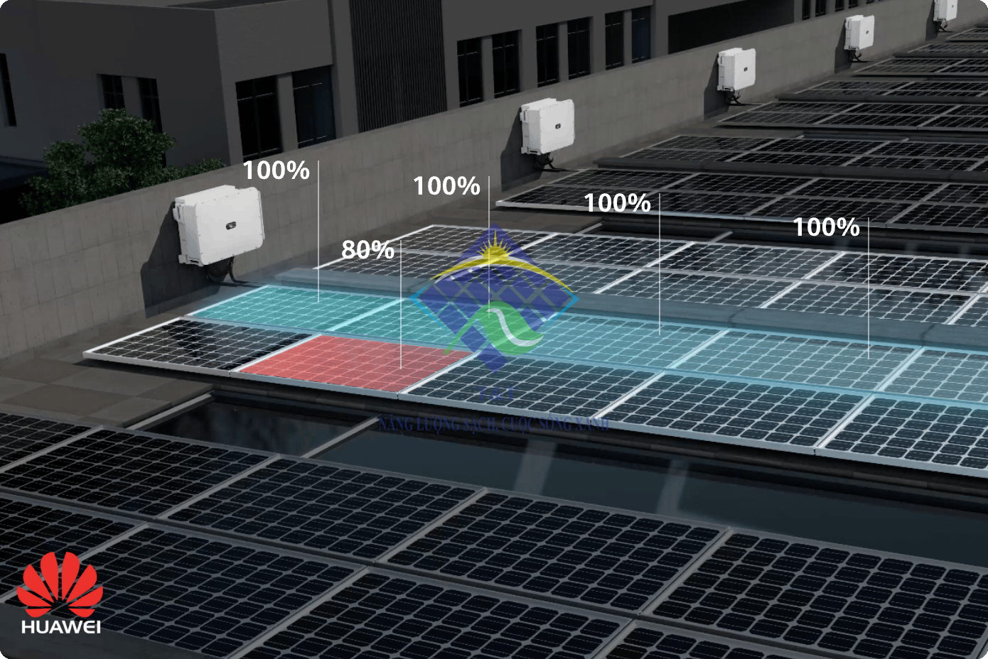 Inverter Huawei và công nghệ tiên tiến trong năng lượng mặt trời