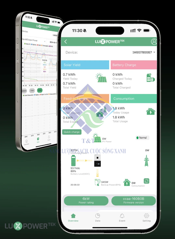 Inverter Luxpower và giám sát từ xa