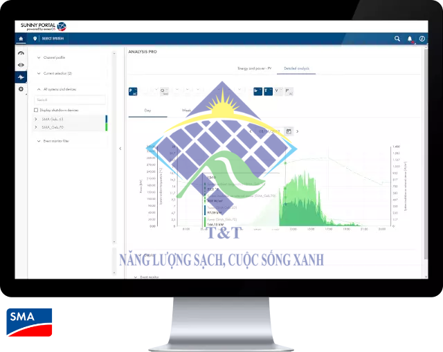 Inverter SMA Tăng hiệu suất điện mặt trời