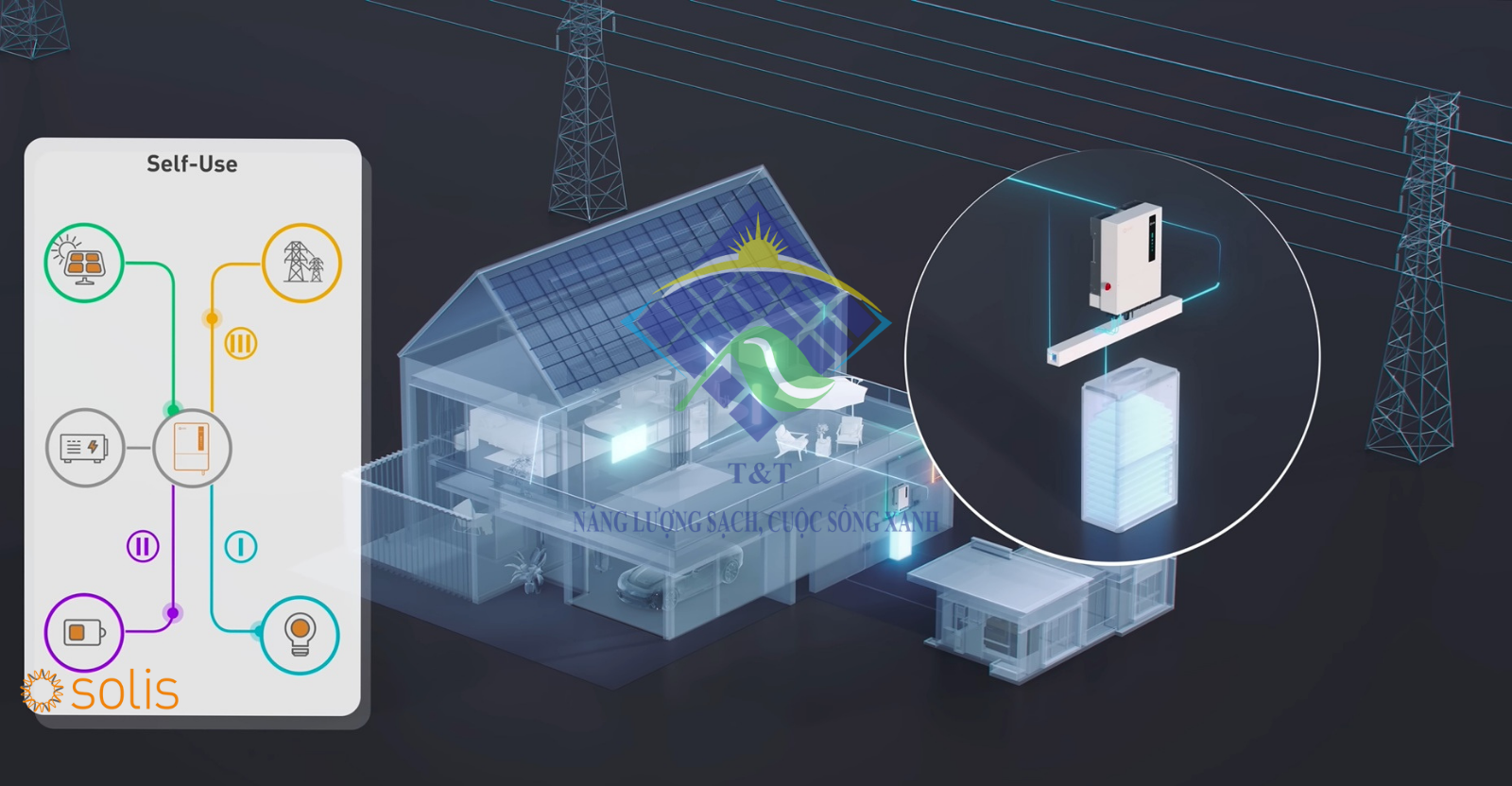 Inverter Solis cho khu công nghiệp tiết kiệm chi phí