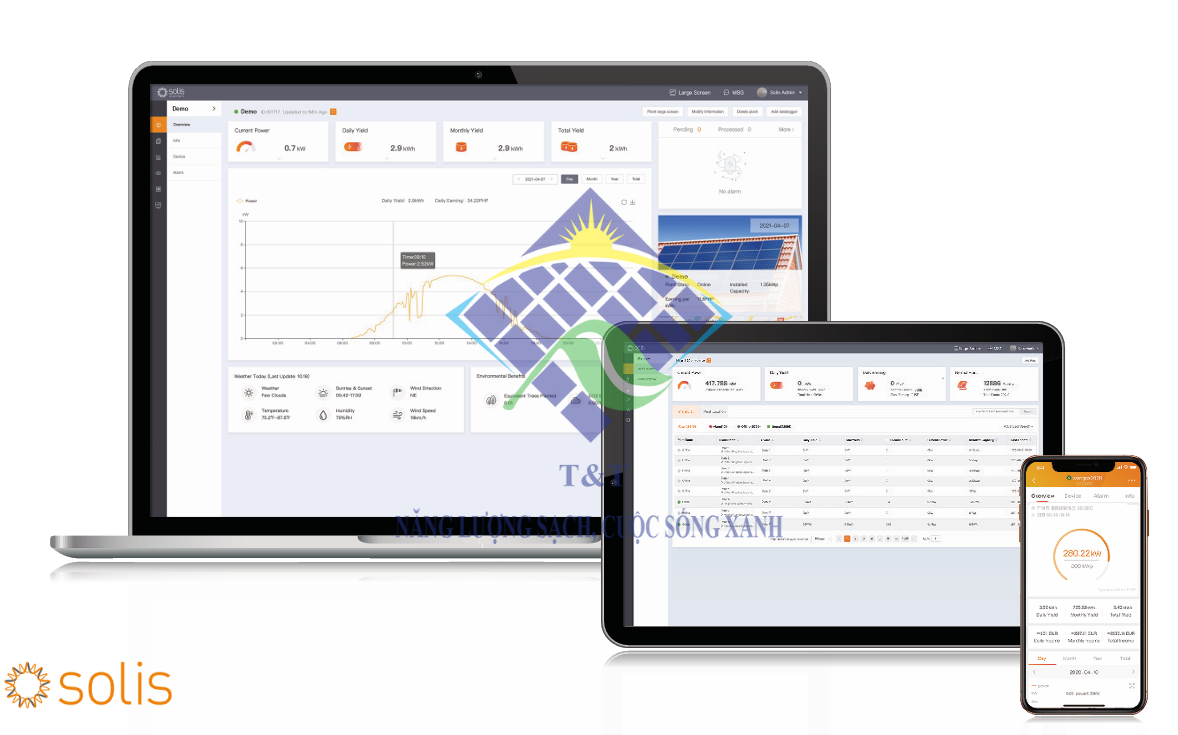 Inverter Solis cho khu công nghiệp tiết kiệm chi phí