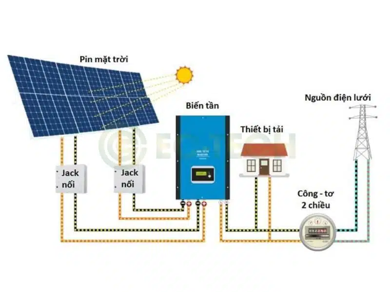 Tại sao nên đầu tư vào biến tần cho điện mặt trời