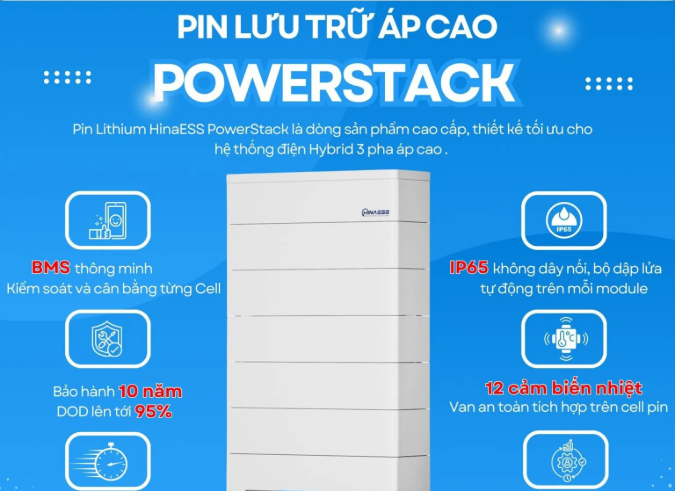 Công nghệ mới trong hệ thống năng lượng mặt trời