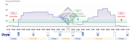 Pin lưu trữ Deye và tính năng tự bảo vệ