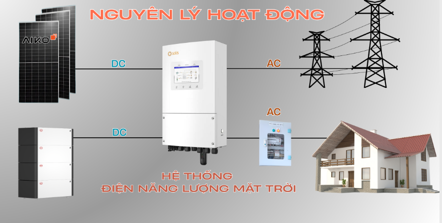 Năng lượng mặt trời giúp doanh nghiệp tiết kiệm chi phí