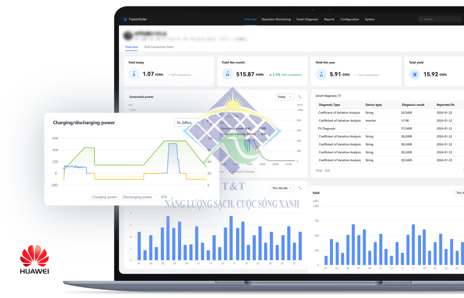 So sánh Inverter Huawei với các thương hiệu khác