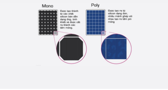 So sánh tấm pin mono và polycrystalline