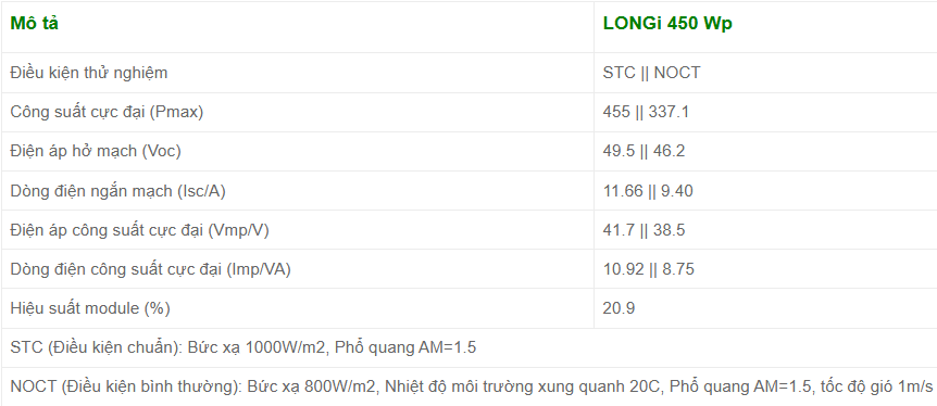 Pin mặt trời Longi 440Wp | Mono perc Half Cell (156 cells)