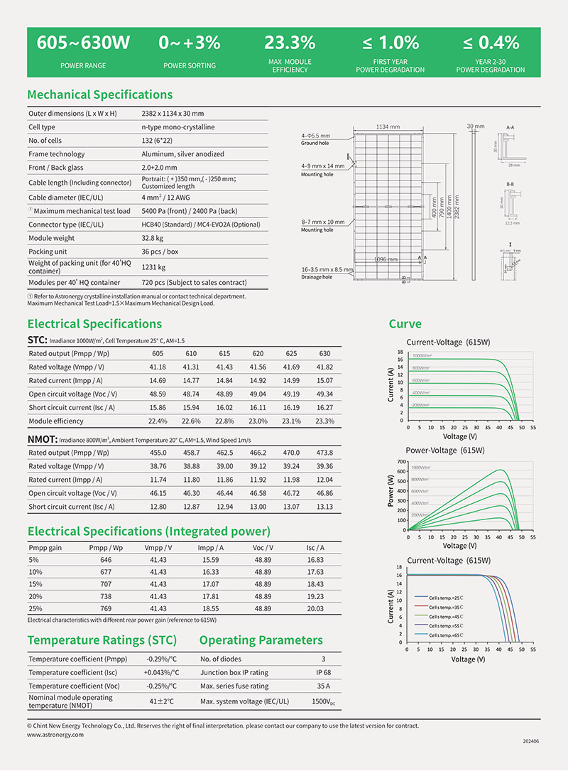 Tấm pin năng lượng mặt trời Astronergy 615W