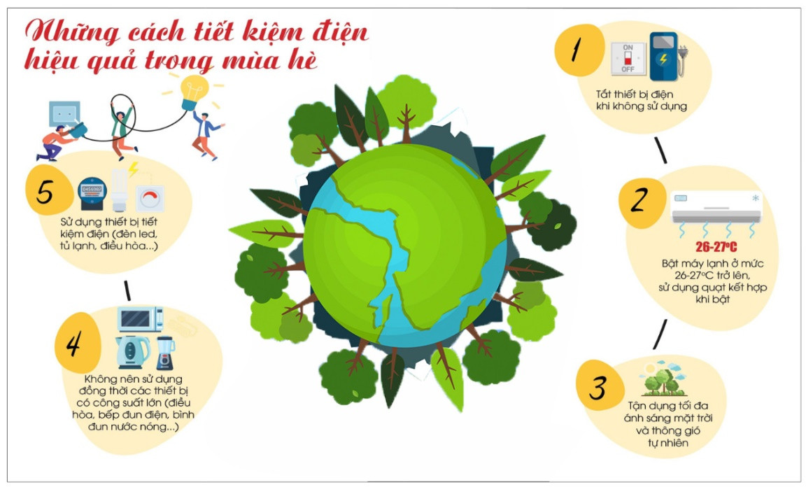 tiết kiệm điện với điện dân dụng