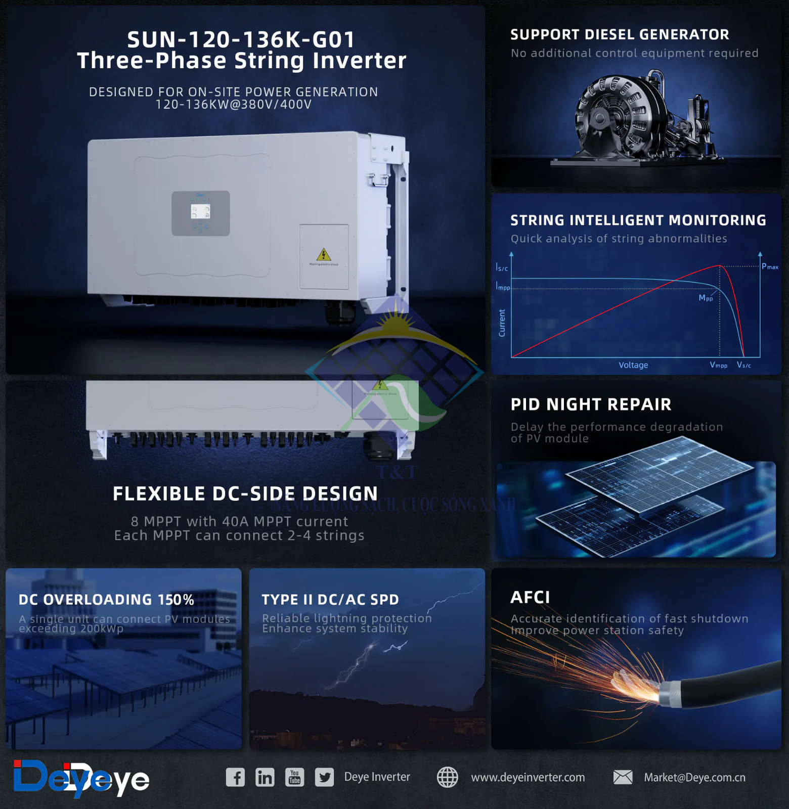 Tính năng đặc biệt của Inverter Deye