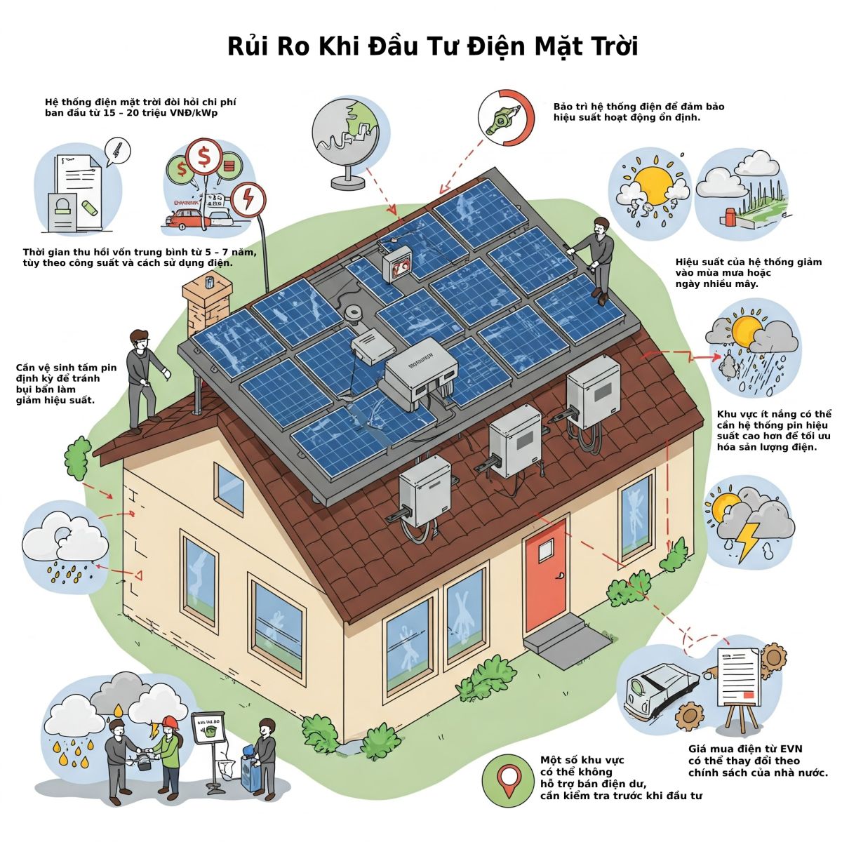 Đầu Tư Điện Mặt Trời