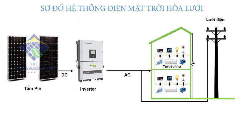 Hệ Thống Điện Mặt Trời